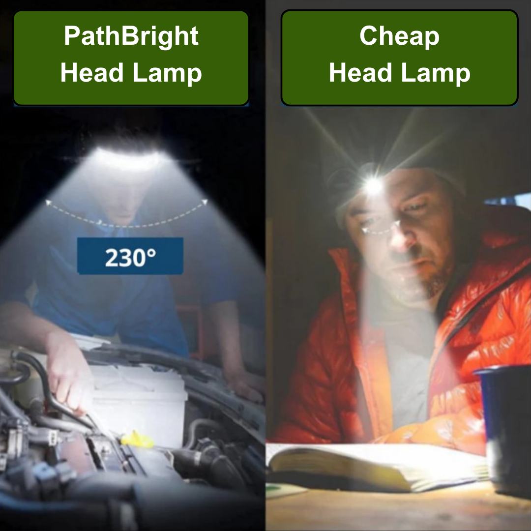 PathBright - 230 Degree Rechargeable Head Light